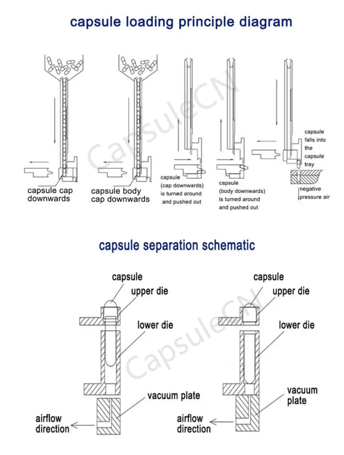 semi automatic capsule filler principle